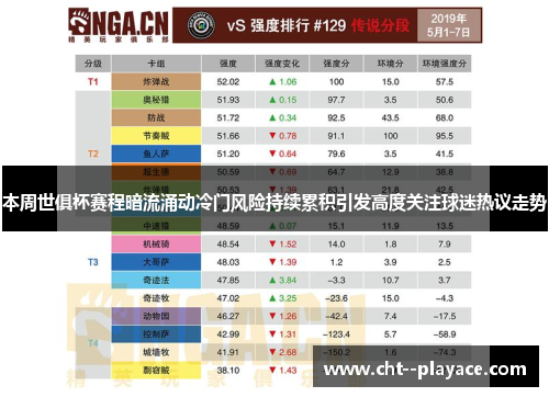 本周世俱杯赛程暗流涌动冷门风险持续累积引发高度关注球迷热议走势